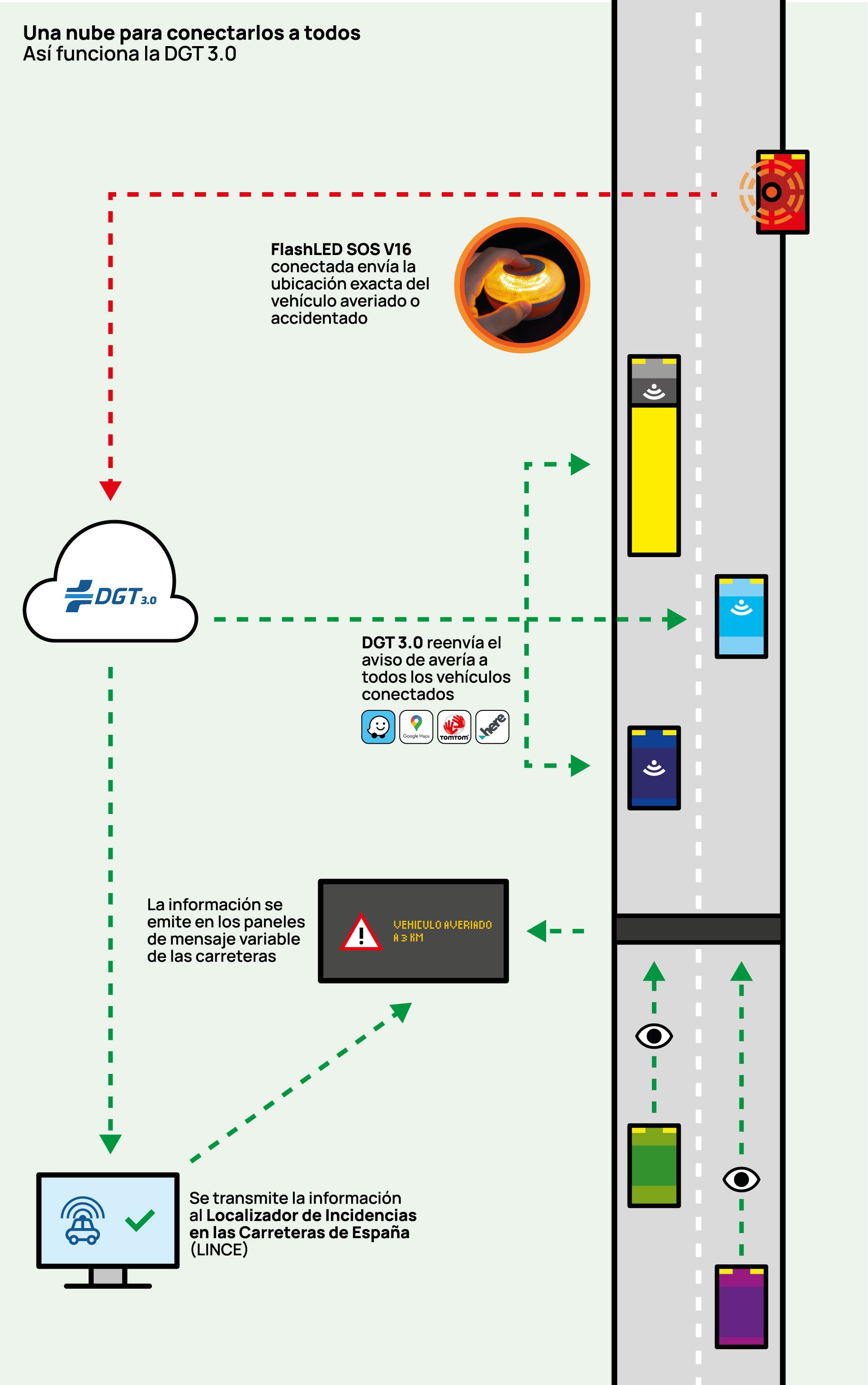 Así funciona la DGT 3.0