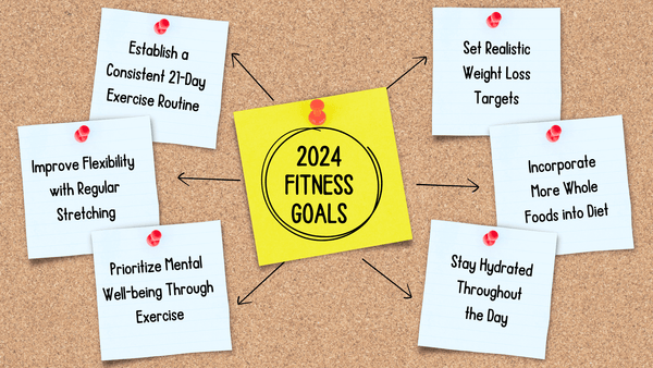 Set Your Fitness Motivation for 2024, Smart Fitness Goals Example for Beginners