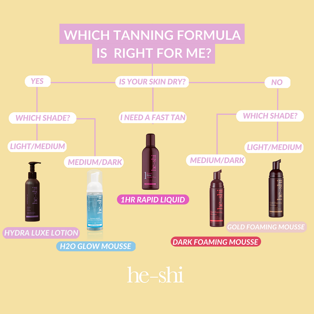 find your fake tan formula with our easy flow chart