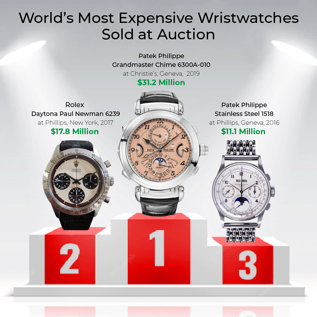 World's Most Expensive Watches at Auction – IFL Watches
