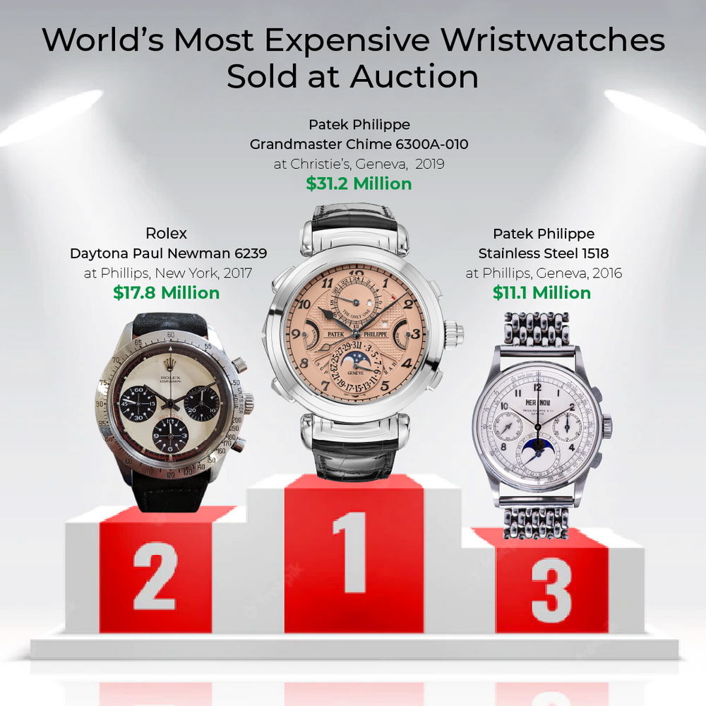 World's Most Expensive Watches Sold at Auction – IFL Watches