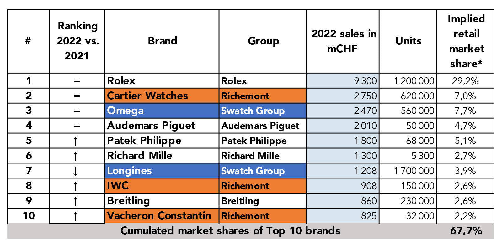 Top Swiss Watch Brands 2022 - A Report By Morgan Stanley – IFL Watches