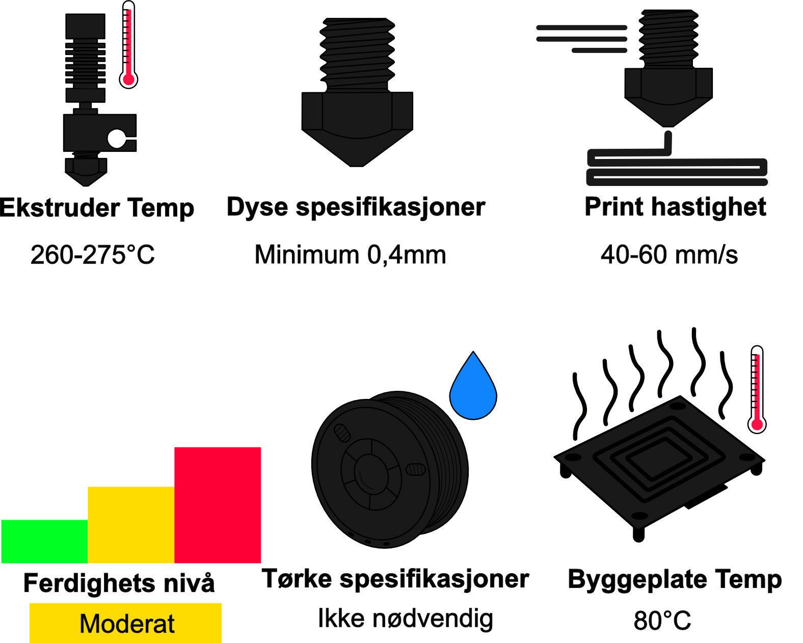 P-LENE5 industri filament spesifikasjoner