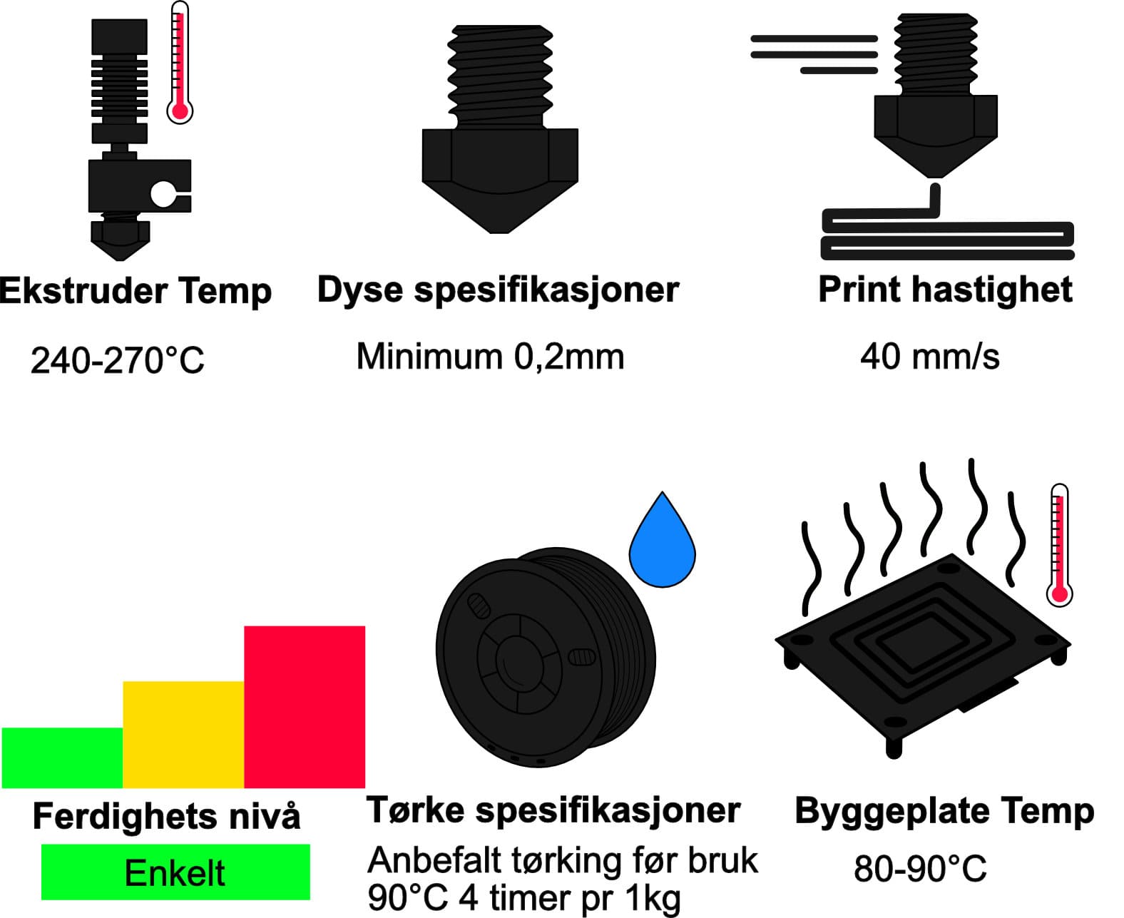 PAKK filament til elektronikk print spesifikasjoner