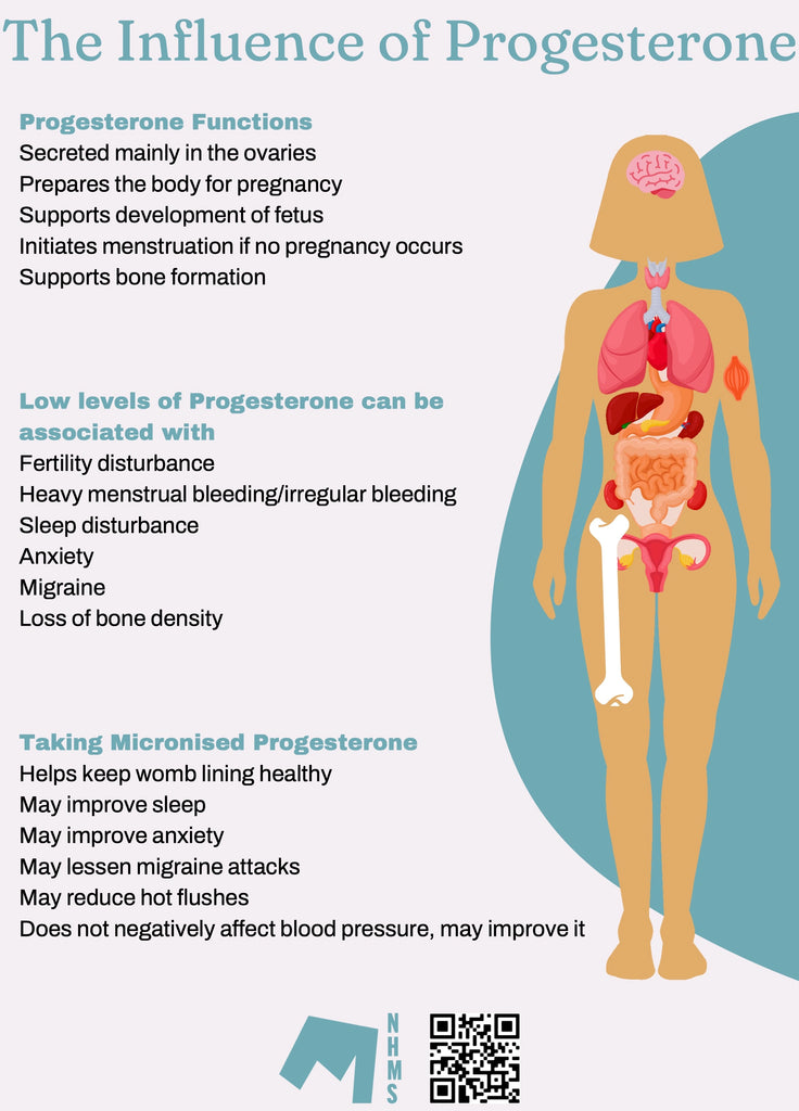 Progesterone Poster