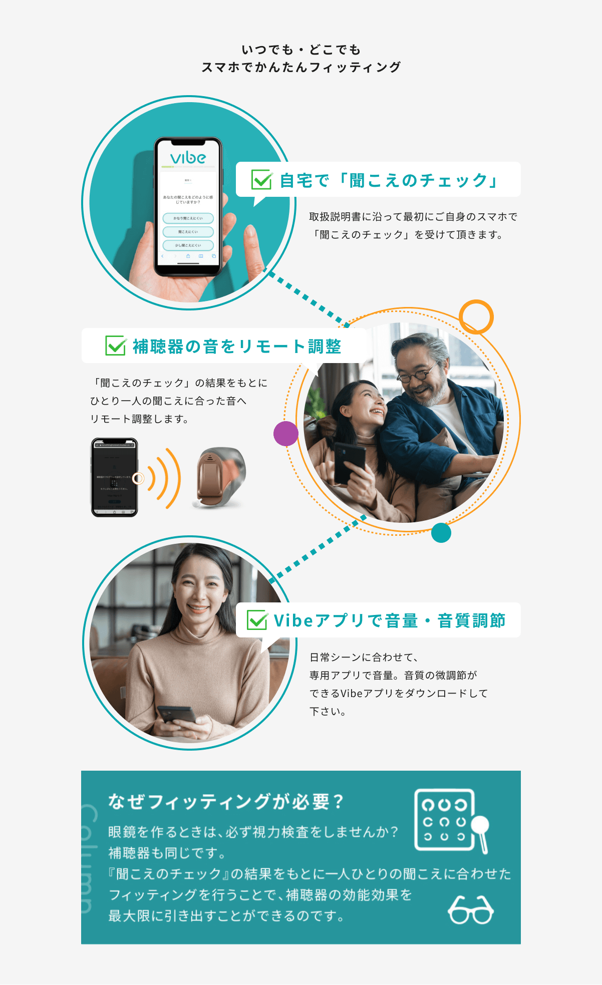 いつでも・どこでもスマホでかんたんフィッティング