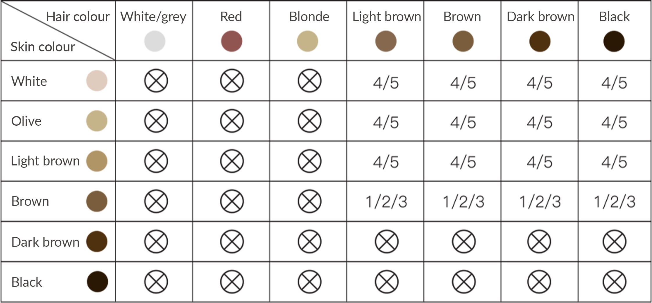 IPL hair and skin color guide colour guide