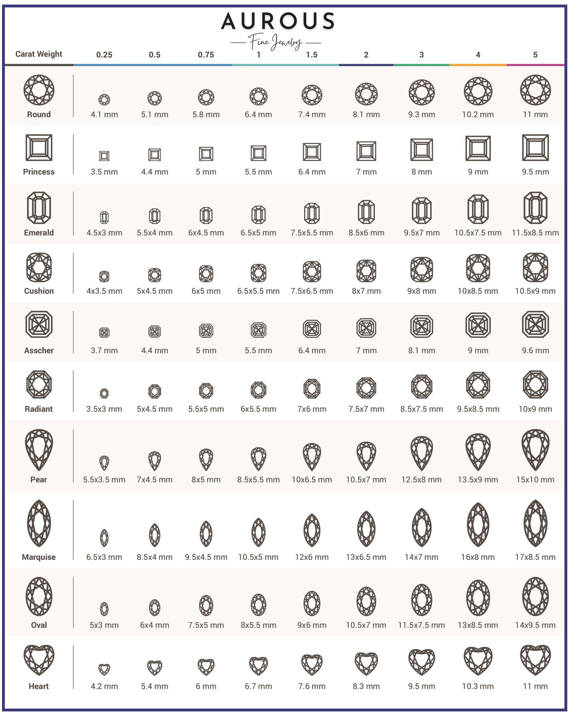 Diamond Shape Education