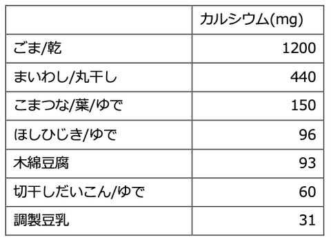 カルシウム