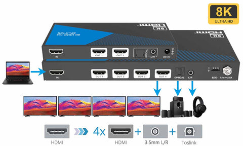 8K HDMI Splitter 1 in 4 out Audio Extractor connection-BUNGPUNG