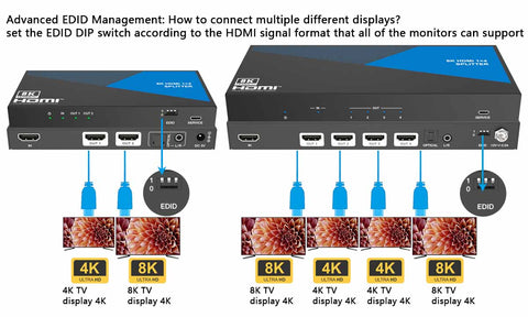 8K HDMI Splitter 1 in 4 out Audio Extractor EDID Management-BUNGPUNG