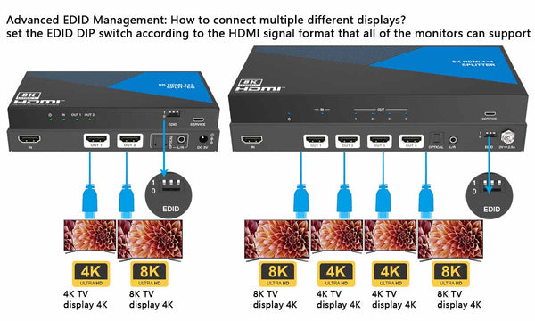 1x2 HDMI Splitter W/ Audio Out: 1-In 2-Out, UltraHD 8K, EDID (BK