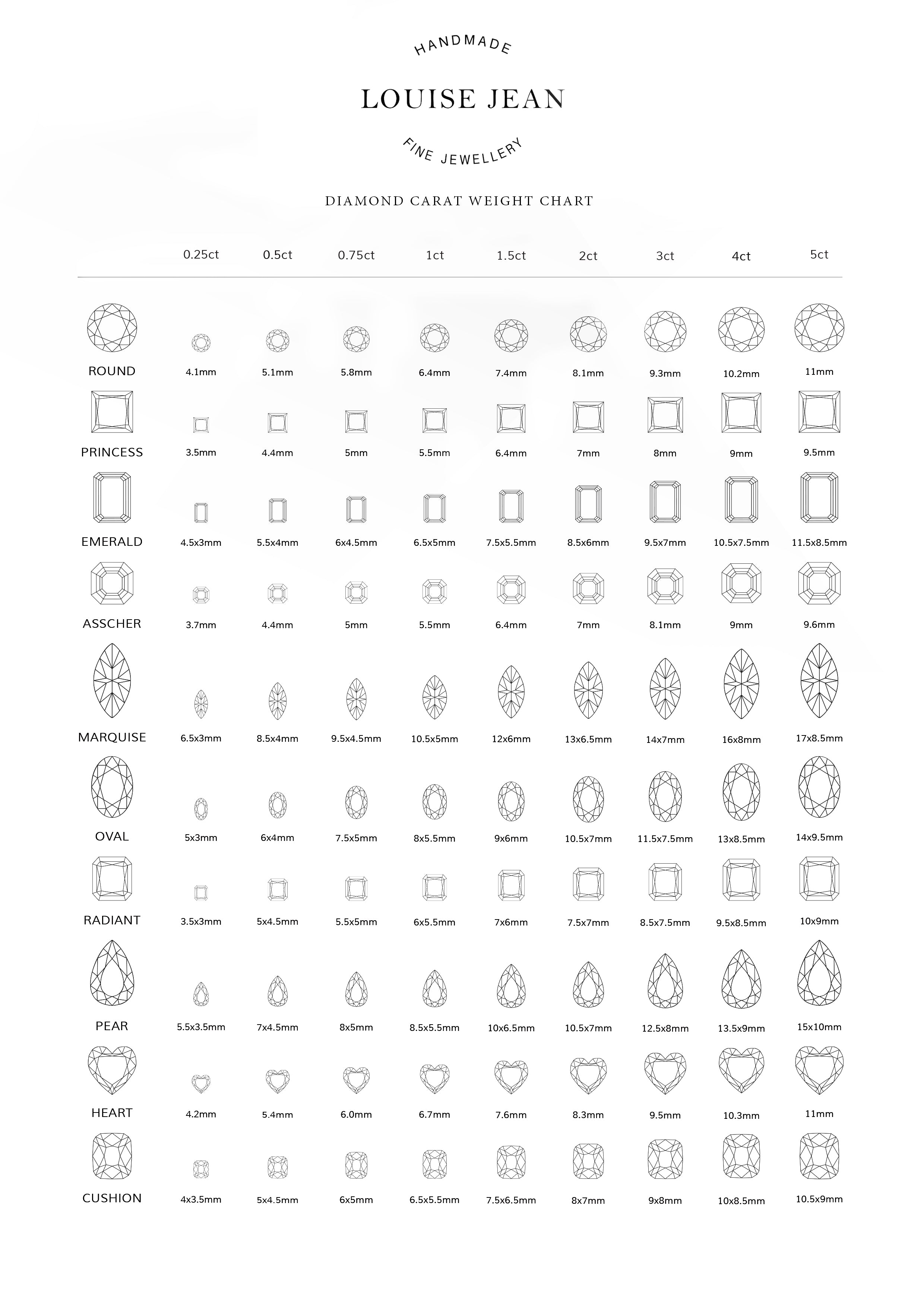 Gemstone Carat Size Chart