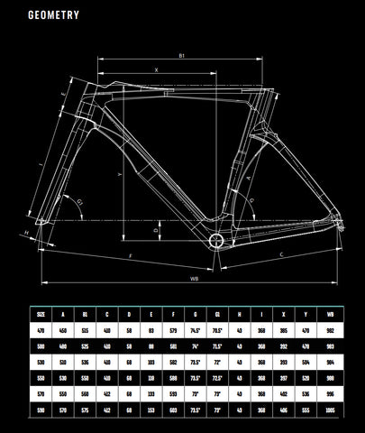 oltre-rc-oltre-pro-geometry