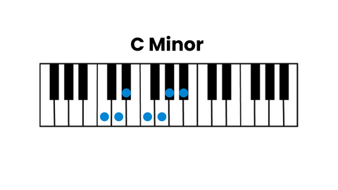 C Minor Scale