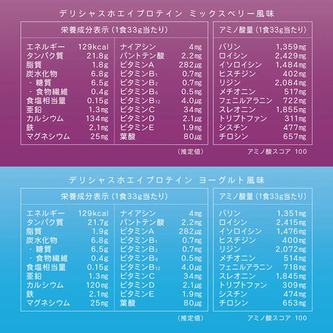 ミックスベリー風味、ヨーグルト風味 栄養成分表示
