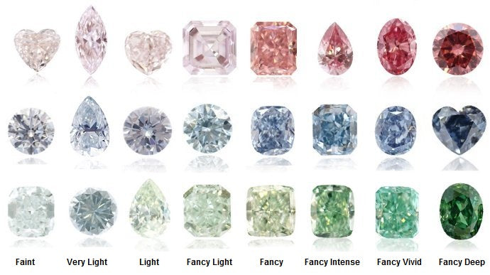 fancy-color-diamond-intensity_1642-e205e