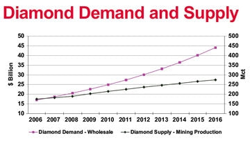 supply-demand