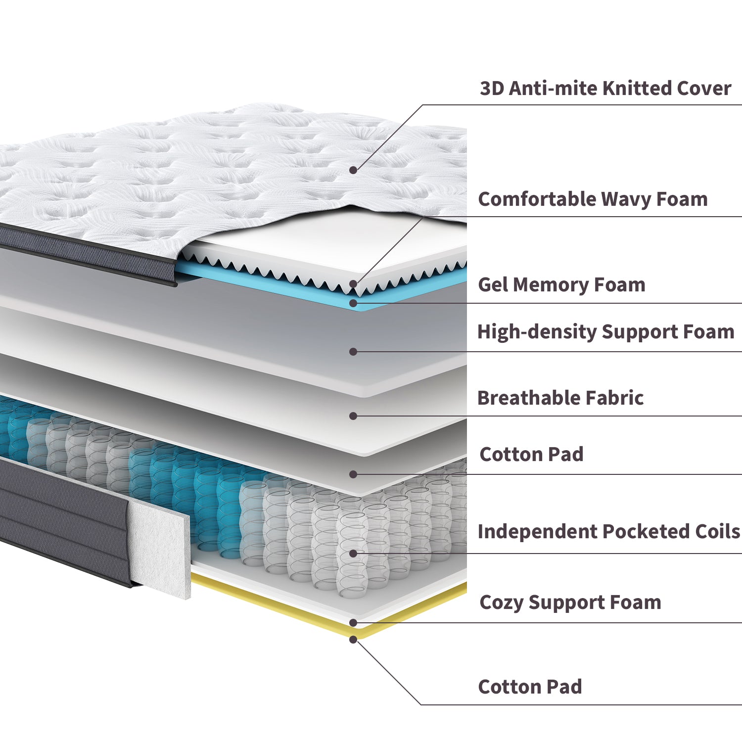 SuiLong 30cm Gel Memory Foam Hybrid Mattress | 7- Zone Individually Wr ...