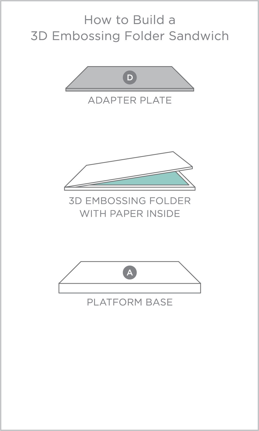 3D Embossing Folder Sandwich