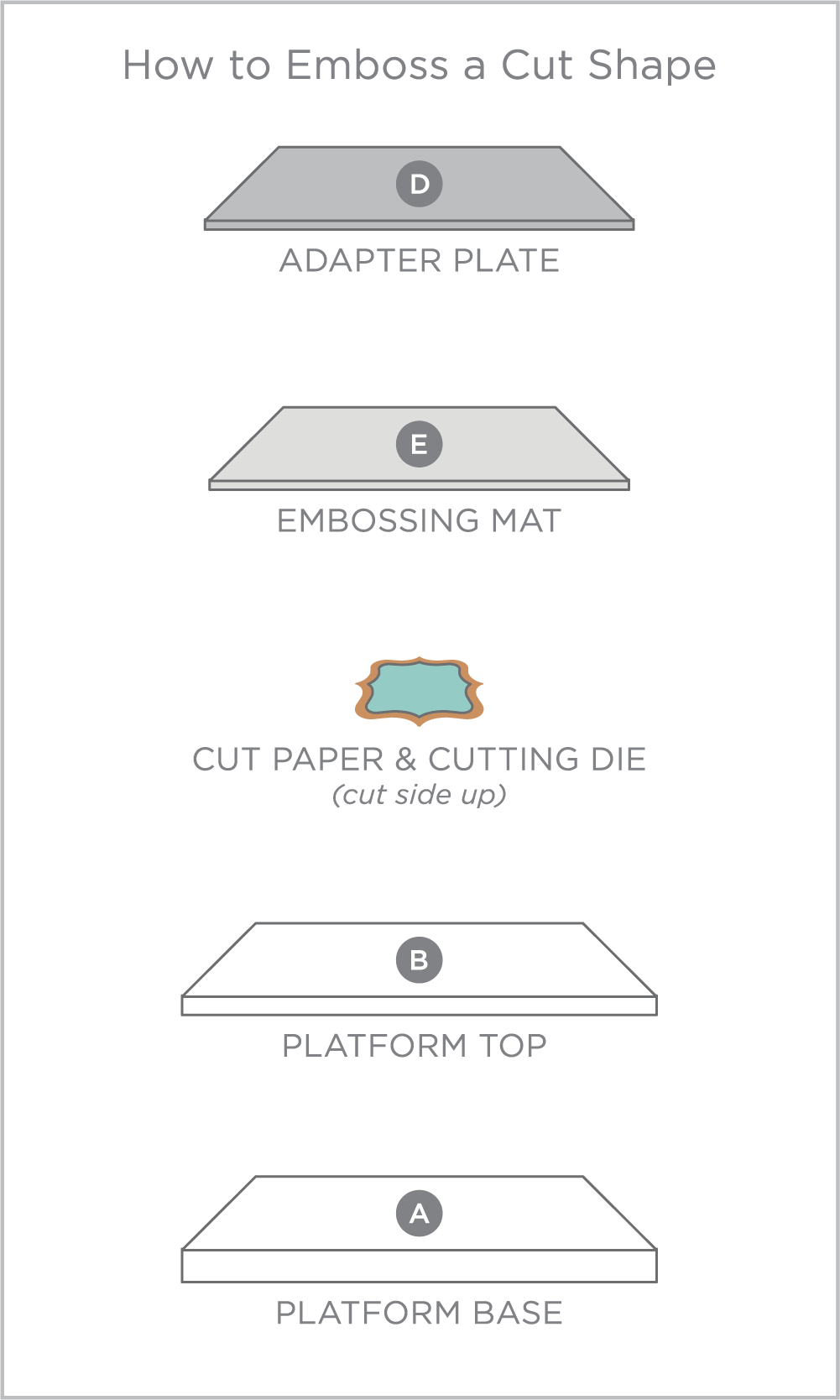 Emboss a Cut Shape Sandwich