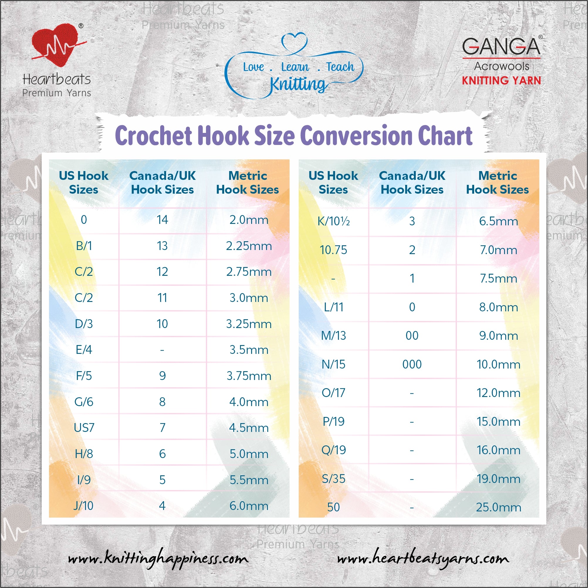 Crochet Hook size conversion chart