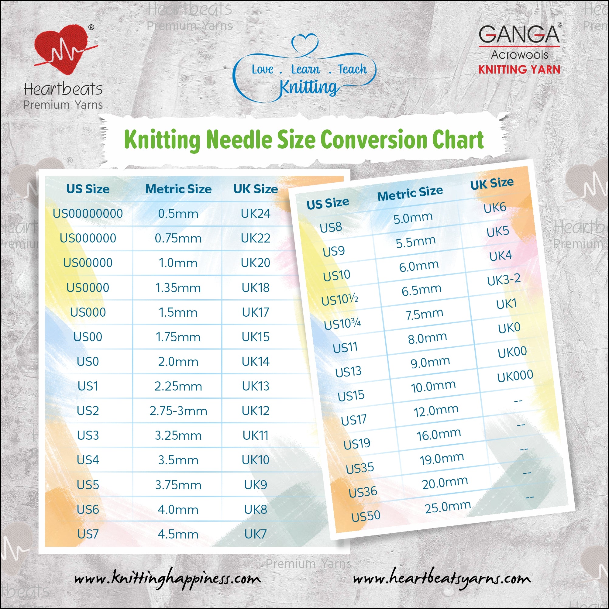 Knitting needle size conversion chart