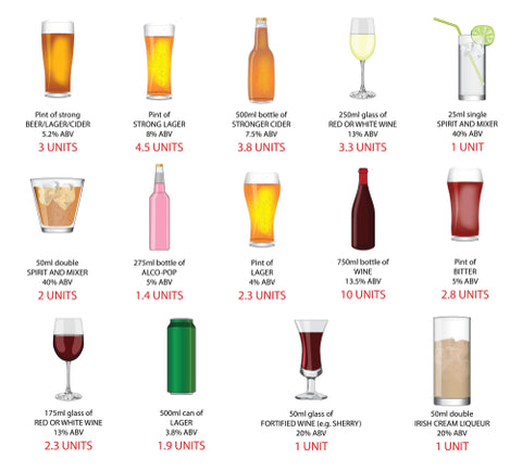 Alcohol units 