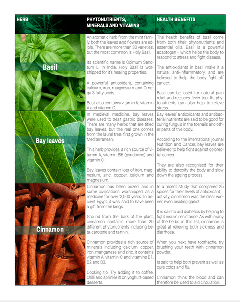 Herbs table 1