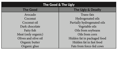 The good and ugly fats 