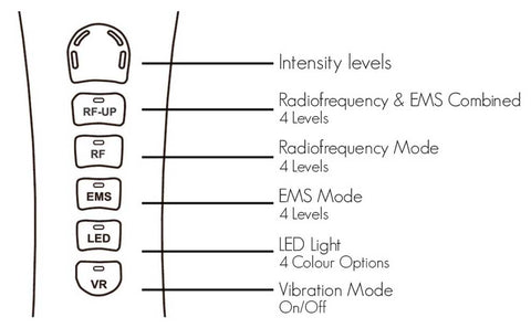 Viorelli Mode Selection