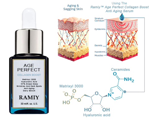 Radiance™ Double Serum