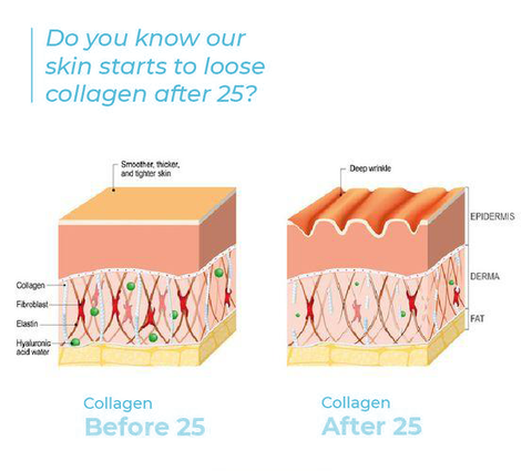 Fivfivgo™ Collagen-Boost Lift Anti-Aging Cream
