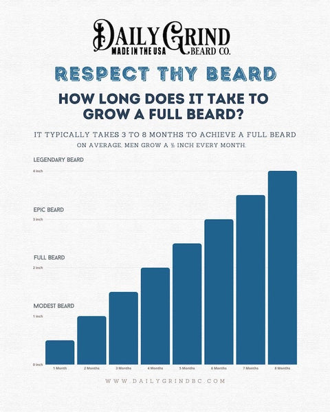 How long it takes to grow a full beard
