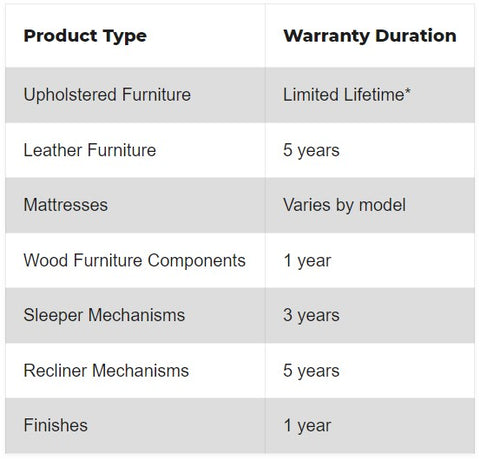 Warranty List