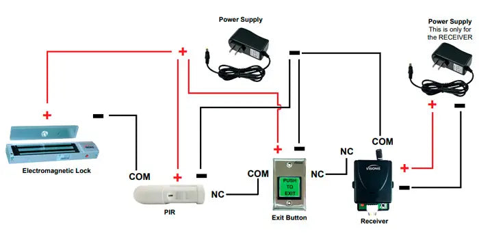 connect 600lbs maglocks push exit button