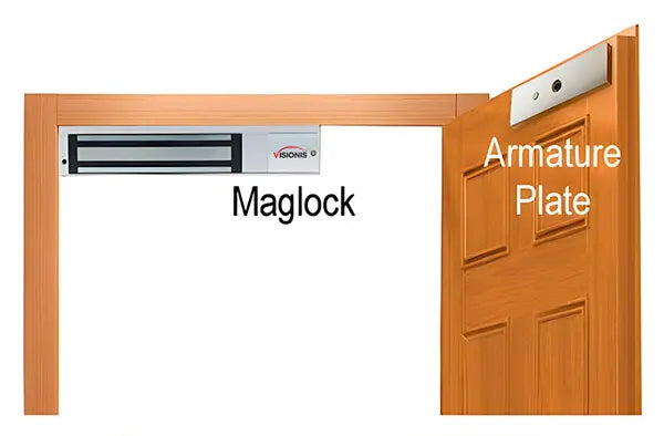 What are Magnetic Locks