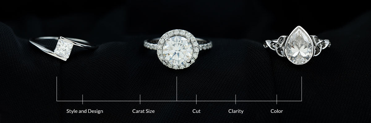 Different Grades of Moissanite Rings