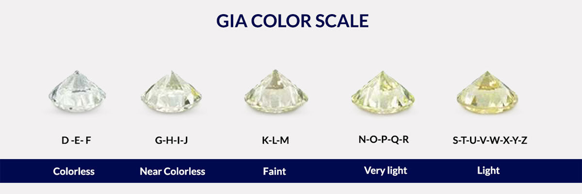 The Diamond Color Grading Scale