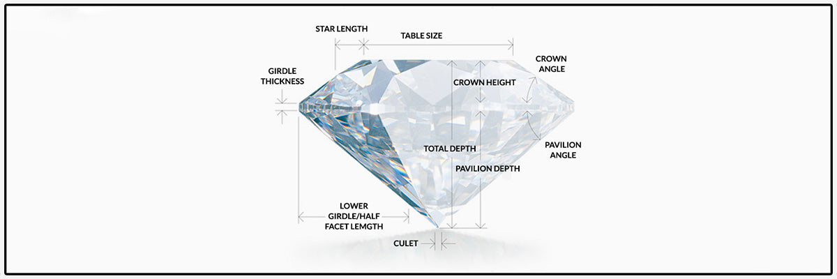 GIA Diamond Cut Grade