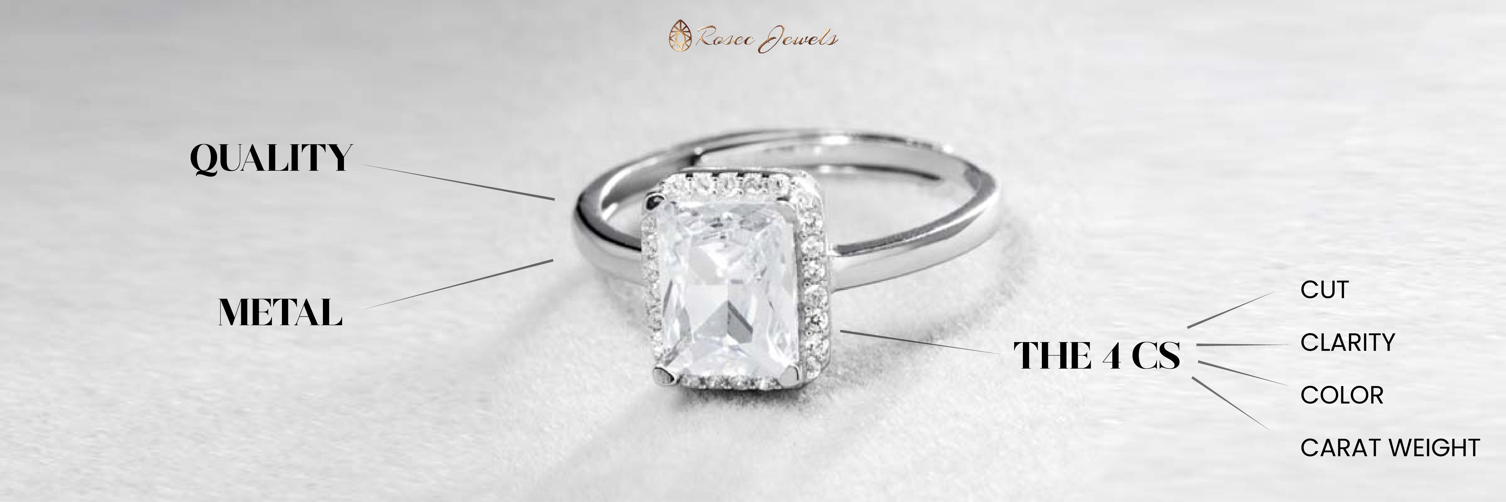 How to decide on a Solitaire Engagement Ring?