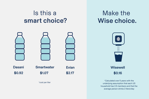 The Real Bottled Water Cost