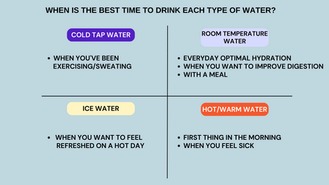 is cold or room temperature water better