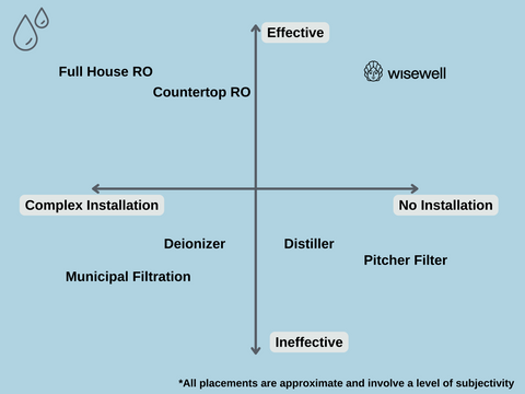 which water filter is best