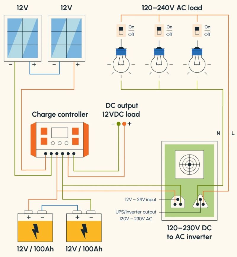 24V solar system