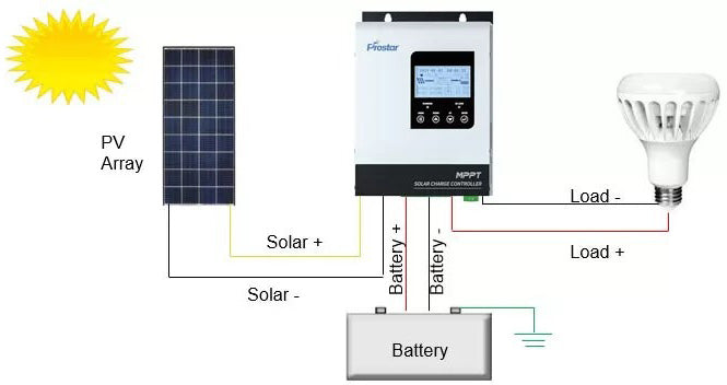 Solar Charge Controller with DC