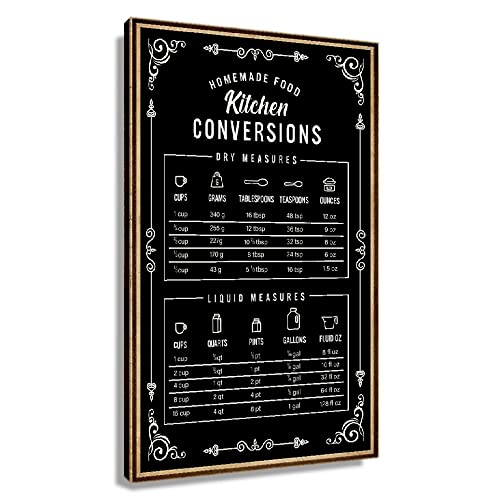 Measurement Conversion Chart Poster