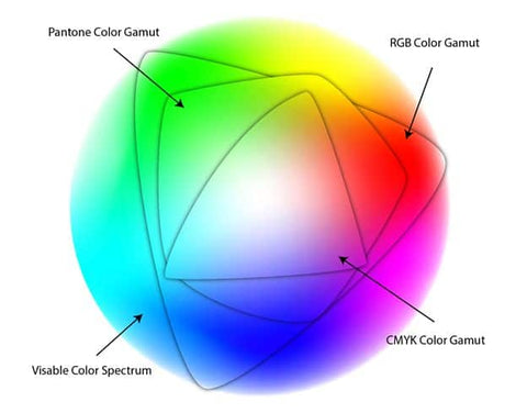 color spectrum