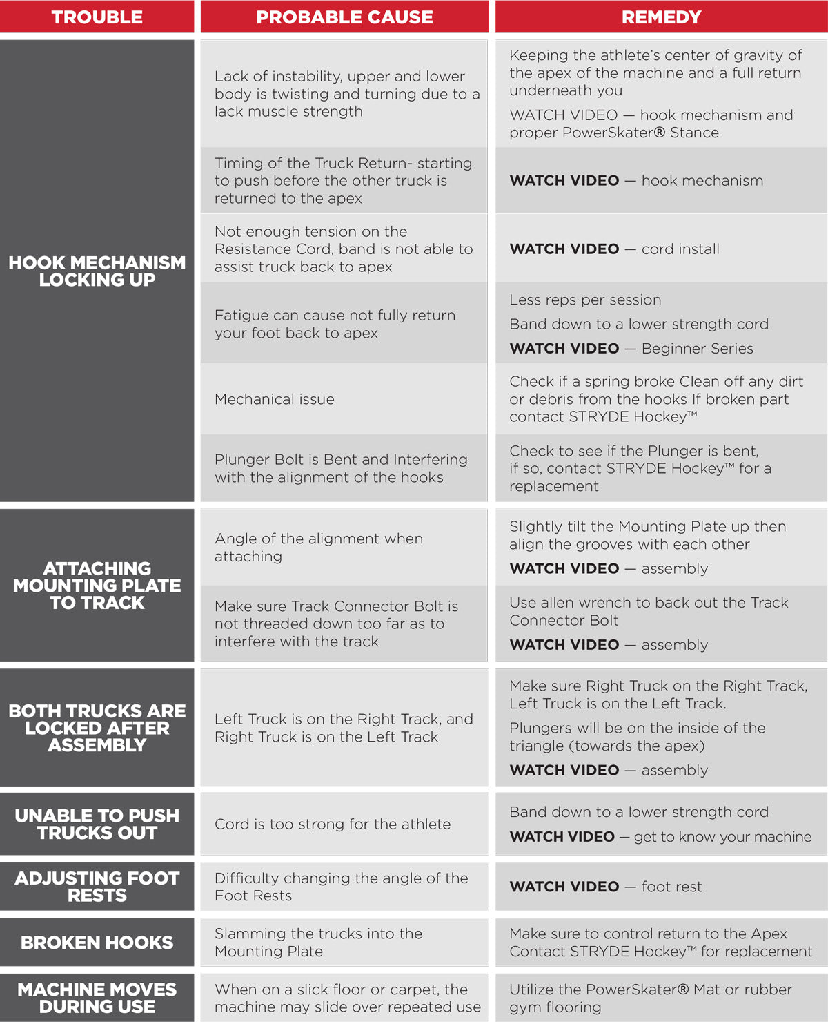 troubleshooting chart