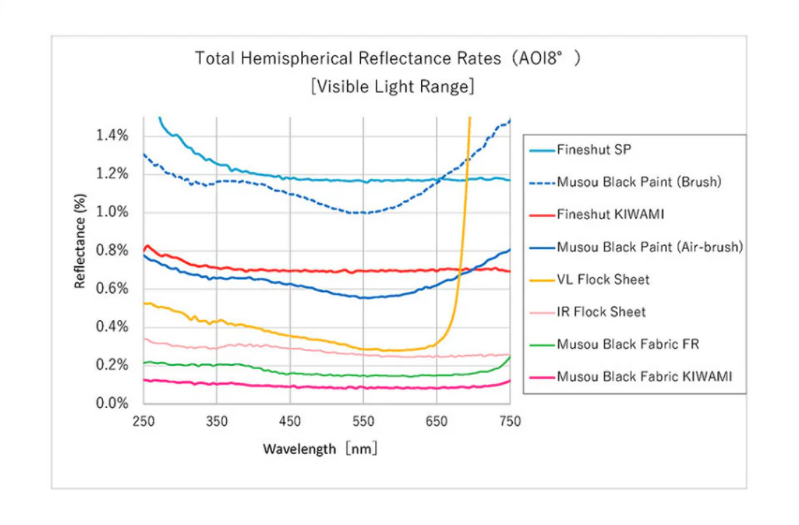 Fast Acrylic Ral 9005 – Matt Black